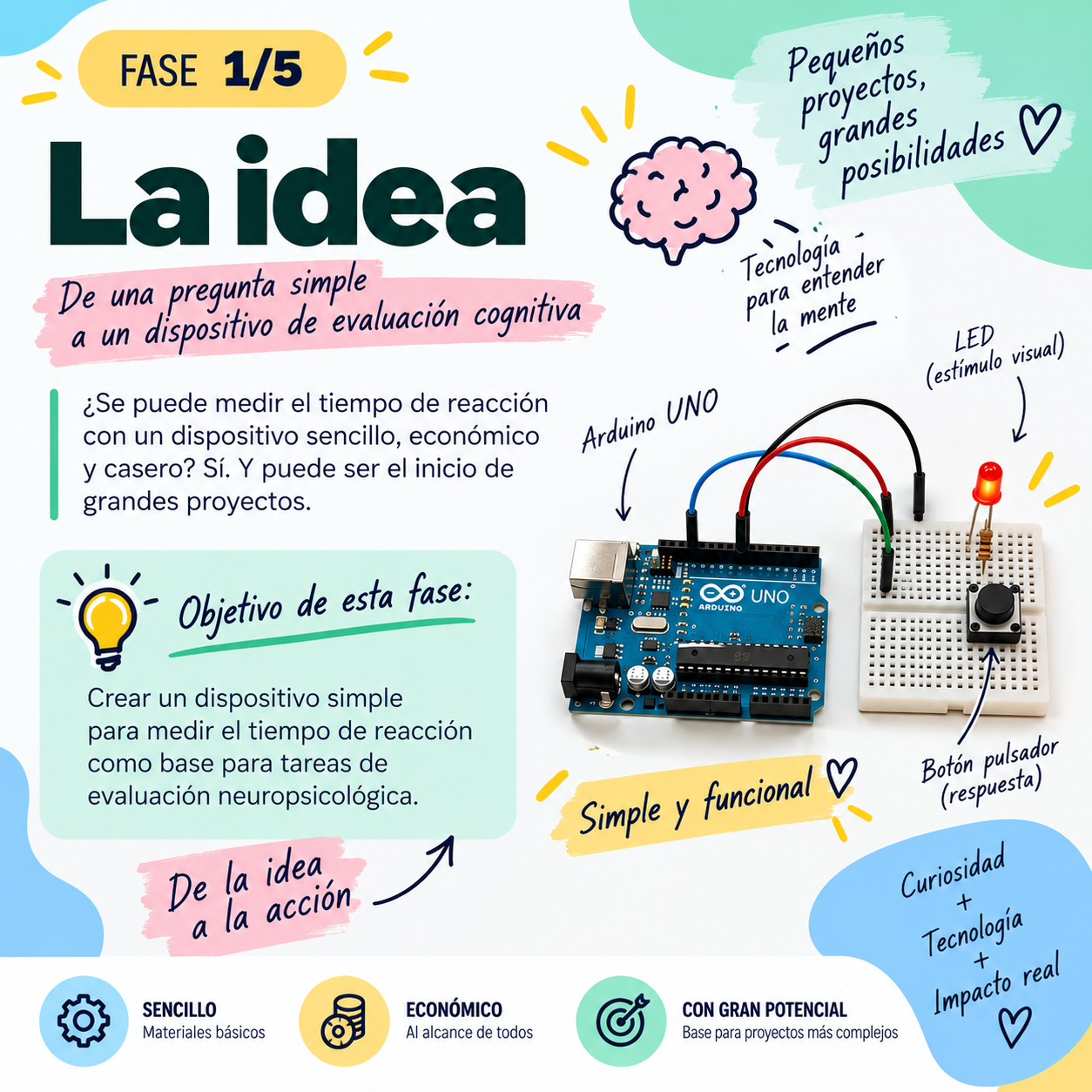 La idea del dispositivo experimental de tiempo de reacción con Arduino